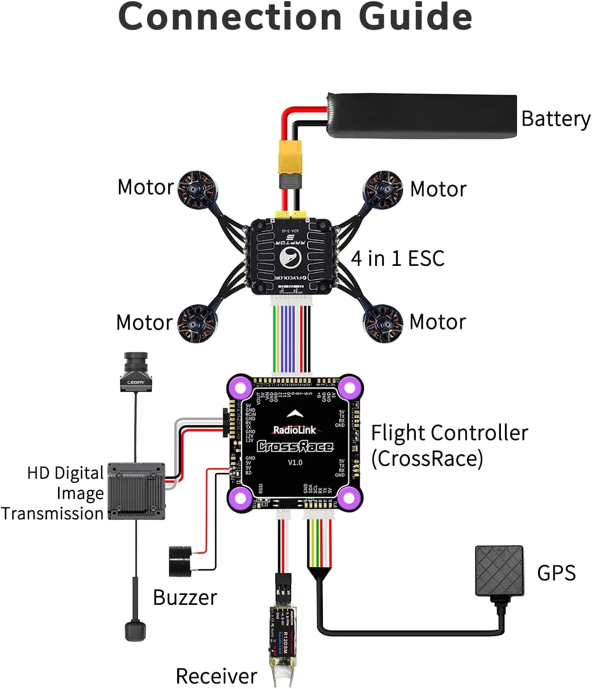 Der Radiolink CrossRace Flight – Walksnail Avatar Hd Pro Kit Bewertung und Preis